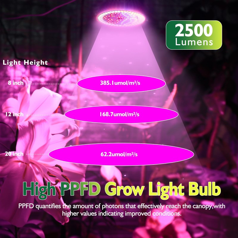 highydroLED 156-LED Full Spectrum Plant Light, E27 Grow Bulb for