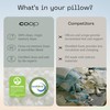 Coop Home Goods Original Toddler Pillow & Ultra-Tech Waterproof Pillow