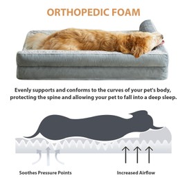 LNSSFFER Dog Beds Large Sized Dog, Orthopedic Dog Beds for Large Dogs with Waterproof Lining and Nonskid Bottom, Washable Dog Sofa Bed with Removable Cover.