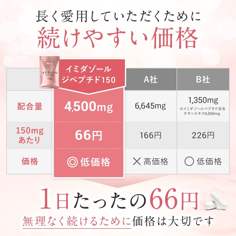 イミダゾールジペプチド サプリ 4500mg配合(1袋) 90粒 30日分 1日3粒150mg サプリメント カプセル GMP認定工場製造 イミダゾールペプチド