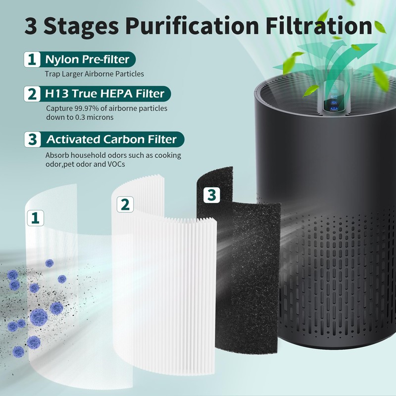 FCFMY 4 Packs AC400 True HEPA Replacement Filter Compatible with