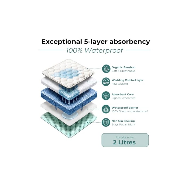 Organic Bamboo Incontinence Bed Pad, Double