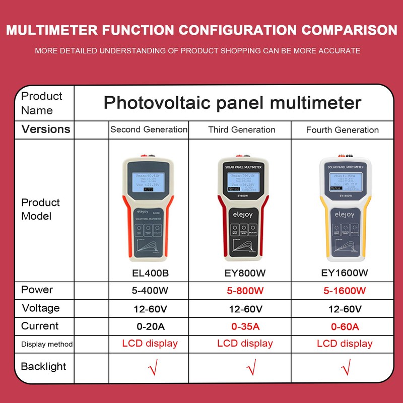 Domary 1600W Photovoltaic Panel Multimeter Solar Panel MPPT Tester Open