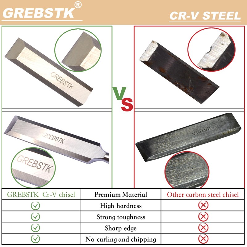 GREBSTK 11in Wood Chisel Set for Woodworking, 4pcs Chrome Vanadium