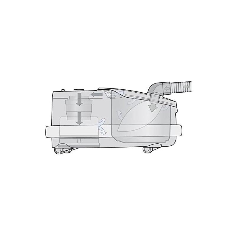 Sebo Airbelt Series D1, D4, D4 Premium Canister Vacuum Filter