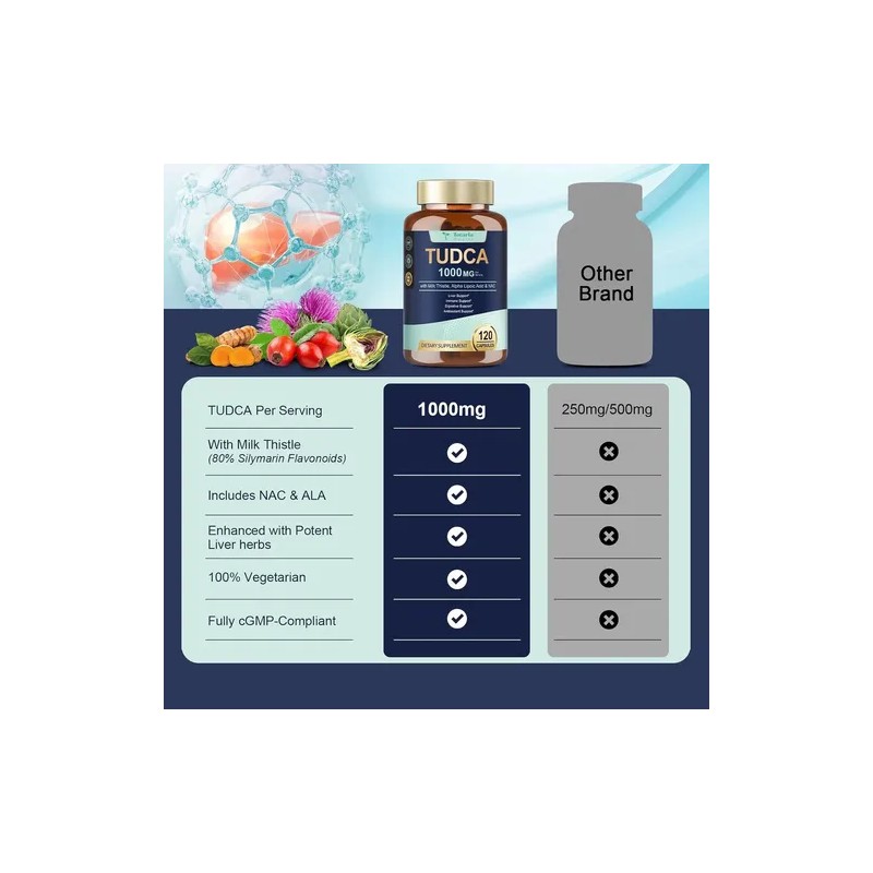 Totaria Tudca 1000mg + Cardo Mariano Con 120 Caps Hecho