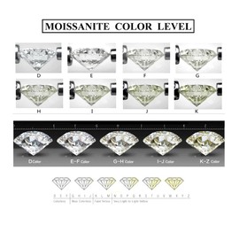 ILOVCKF White D Color Moissanite Loose Stone Synthetic Diamonds VVS1 Clarity Round Brilliant Cut With GRA Certificate 0.3ct to 6.0ct Pass Diamond Test Pen for Gems Jewelry Making (2.0 Carat-8.0mm)