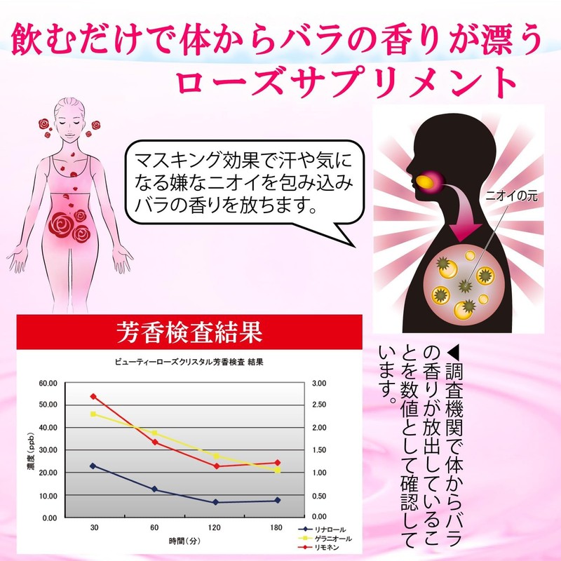 【公式ストア】ビューティーローズクリスタル30粒 (モンドセレクション5年金賞受賞) ローズサプリ 薔薇サプリ ブルガリア産ダマスクローズオイル100％使用 香料不使用