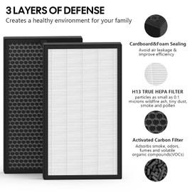KJ350G Replacement Filter Compatible with TOSOT Air Cleaner Purifier KJ350G, True HEPA High-Efficiency Activated Carbon Filter, 2 Pack