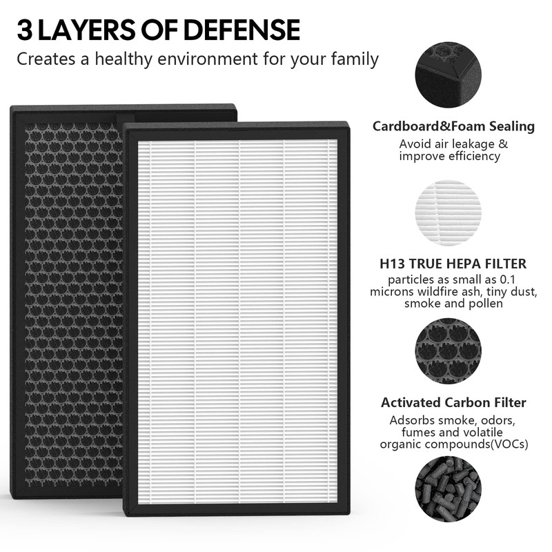 KJ350G Replacement Filter Compatible with TOSOT Air Cleaner Purifier KJ350G,