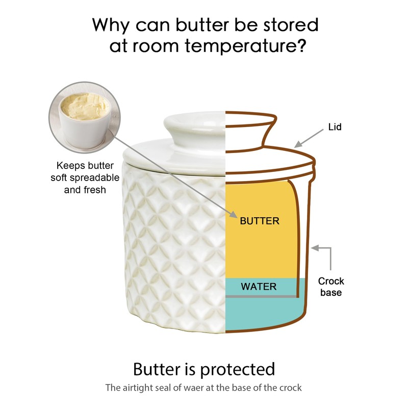 Jersinwei Butter Crock, French Butter Dish with Water Seal, 8