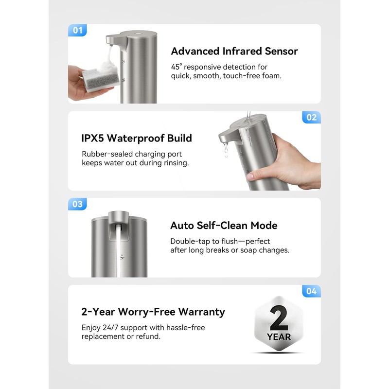 SUNLY Automatic Foam Soap Dispenser, 0.2s Fast Sensor, USB-C Rechargeable,