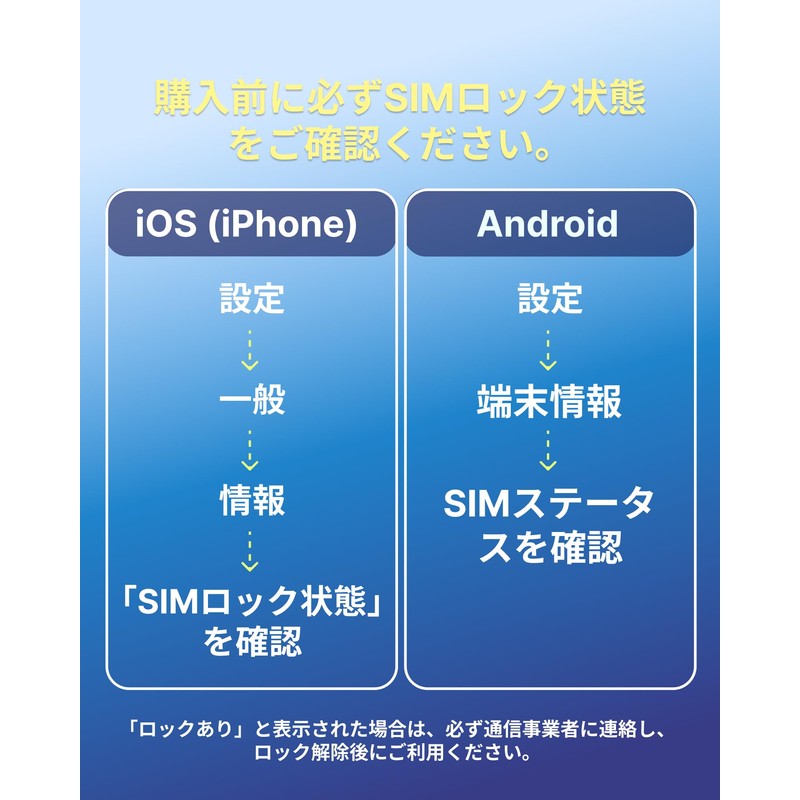 Sinline Australian Sim, New Zealand Sim, 15 Days, 20 GB