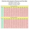 MINGOU Pressure Washer Tips Set Multiple Degrees, 2.5 GPM Power
