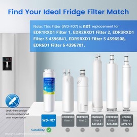 Waterdrop Waterdrop EDR4RXD1 Replacement for EveryDrop? Filter 4, Whirlpool? UKF8001, 4396395, Maytag? UKF8001AXX-200, UKF8001AXX-750, WD-F07, Refrigerator Water Filter, 3 Filters (Package May Vary)