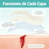 Cinta Hidrocoloide Rollo 2PCS, Parches Hidrocoloides para Cuidado de Heridas,
