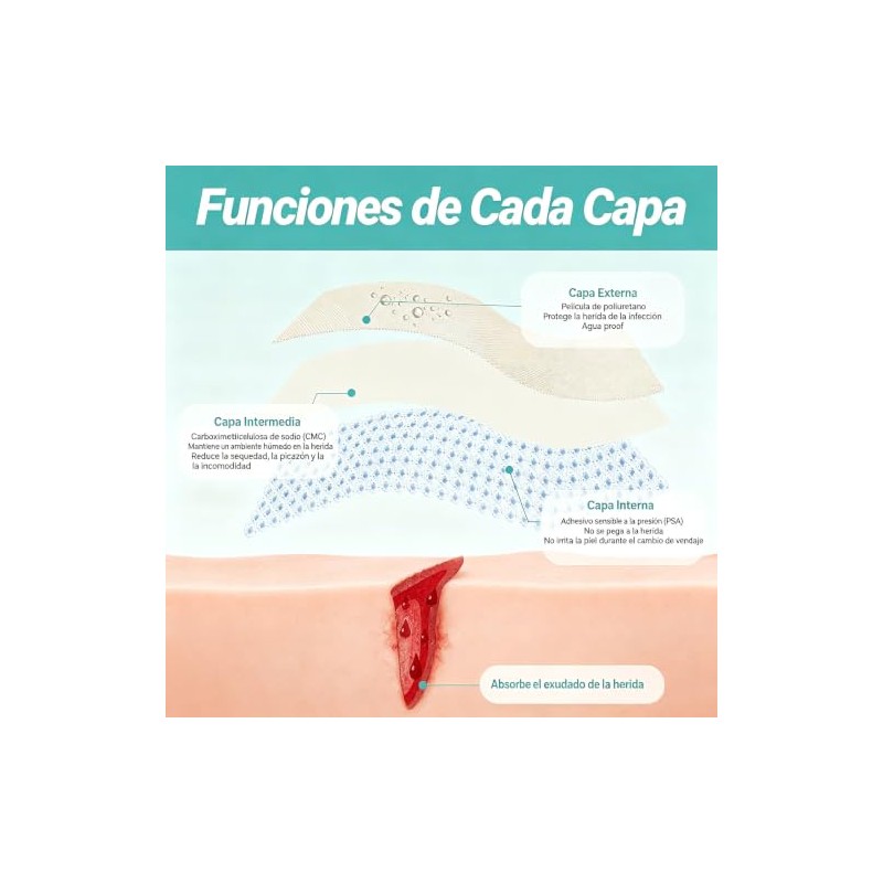 Cinta Hidrocoloide Rollo 2PCS, Parches Hidrocoloides para Cuidado de Heridas,