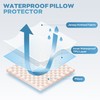 JELLYMONI Waterproof Pillow Protectors - King Size Pillow Covers with