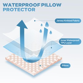 JELLYMONI Waterproof Pillow Protectors - King Size Pillow Covers with Zipper Set of 2, Hypoallergenic and Dust Resistant - Durable Pillow Case for Ultimate Protection, 20” x 40”, Dark Grey