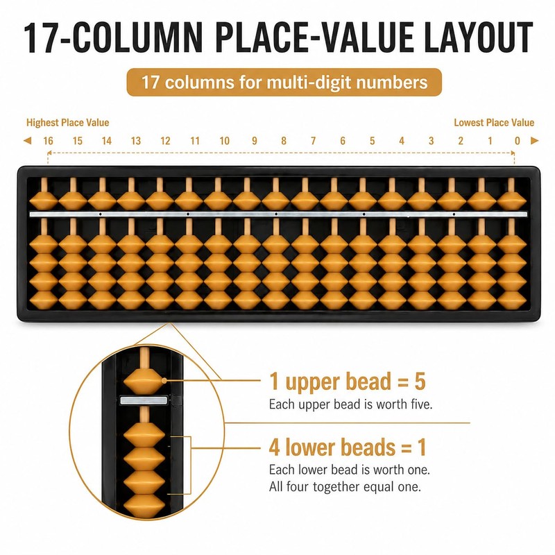 Mnixy 17-Column Soroban Abacus with Plastic Bead Frame