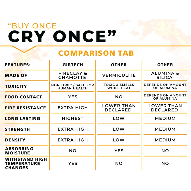 GIRtech USL Insulating Fire Bricks 2500F Pack of 6 Firebricks