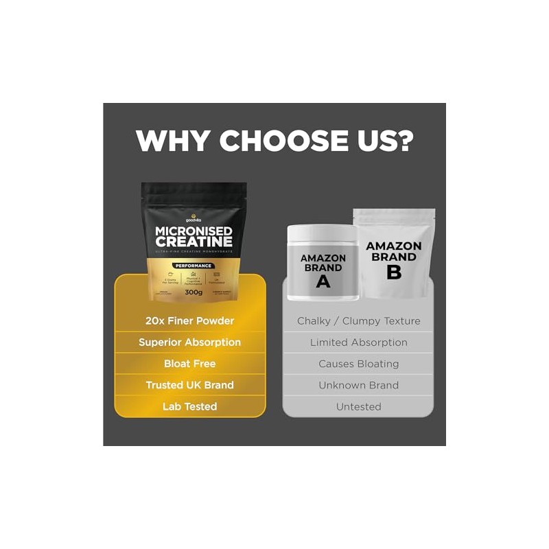 Micronised Creatine Monohydrate Powder | 2 Month Supply, 300g, 60
