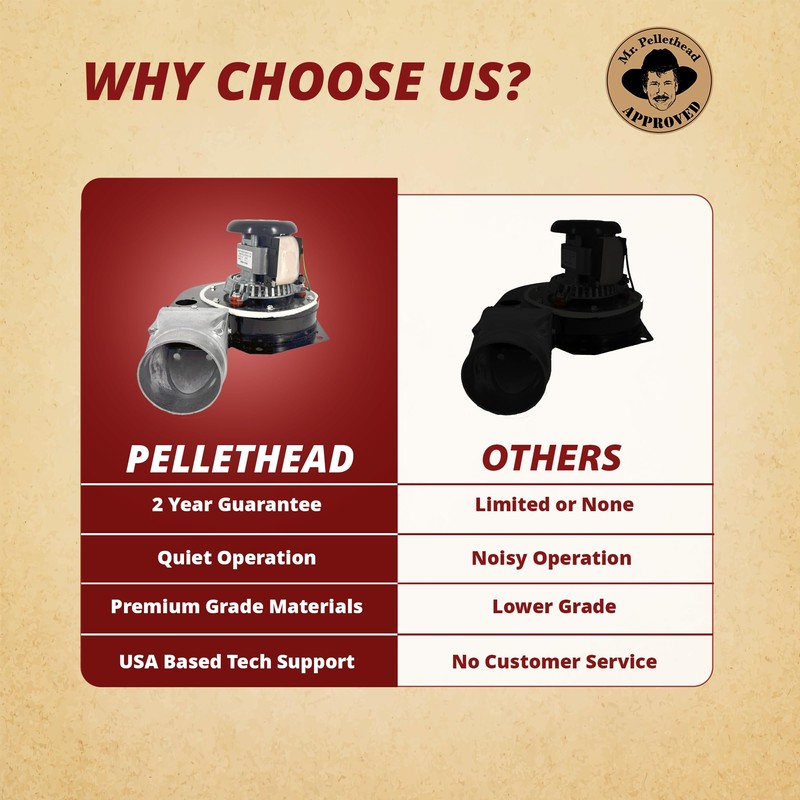 US Stove 80602 Bay Front 5660 Combustion Exhaust Blower Motor