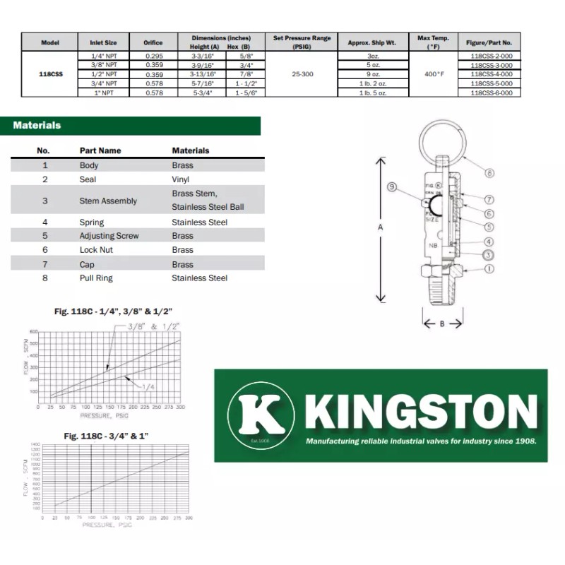 Kingston 1/4” NPT Brass Hard Seat Pressure Relief Valve 90