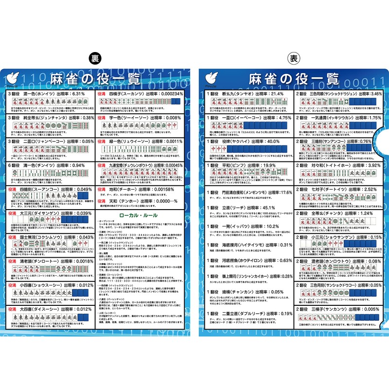 Mahjong A4 Clear File (Role List)