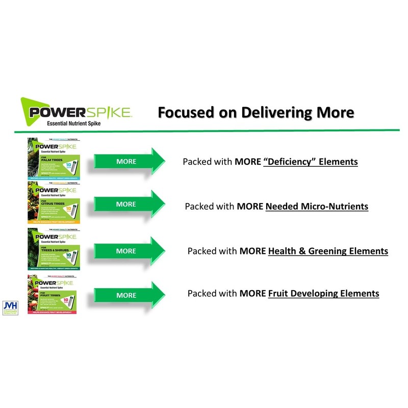 Power Spike for Fruit Trees. Specifically formulated to Effectively Feed