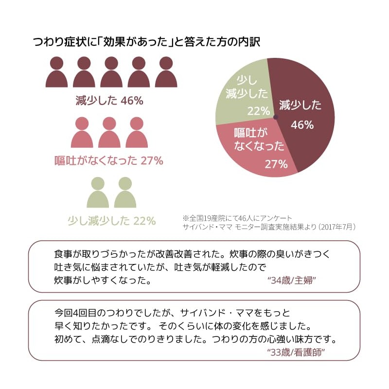 [ビタットジャパン公式] つわり 軽減指圧 軽減 緩和 グッズ バンド OSTO オスト ツボ押しバンド