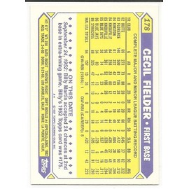 Cecil Fielder 1987 Topps Tiffany Toronto Blue Jays Card #178