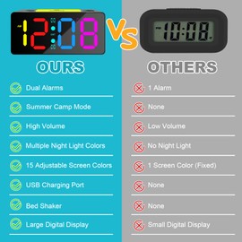 Philorn Loud Alarm Clock with Bed Shaker for Heavy Sleepers, RGB Led Display, Dual Alarm, 4 Dimmers, 5 Volumes, Snooze Night Light, 12/24H, Power-Off Memory, Loud Alarm Clock for Deaf People (Black)