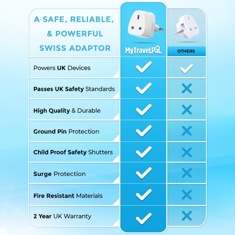 UK To Switzerland Plug Adapter | MyTravelPal® Switzerland Travel Adaptor