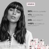 Tratamiento Kérastase Genesis Anti Caída 10 Uds de 6ml
