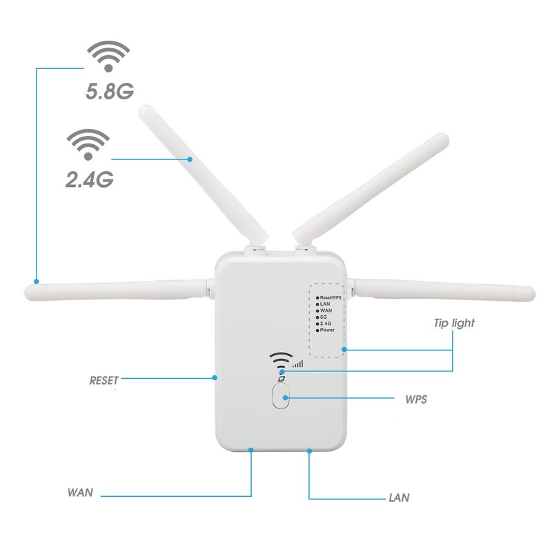 WiFi Extender Professional 1200Mbps Gigabit High Power 5G Dual Band
