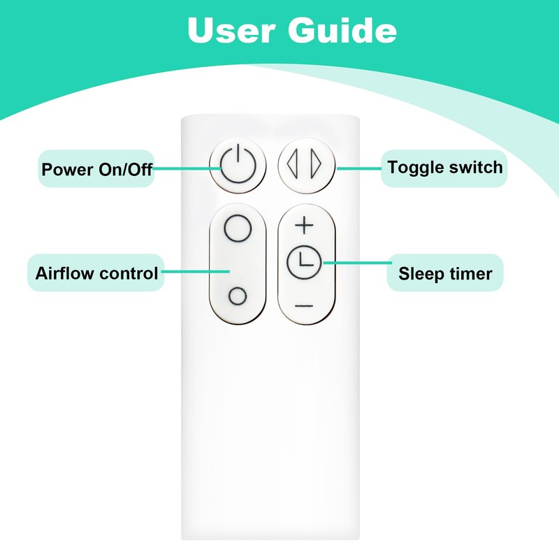 2 Pcs Fan Remote Control Replacement for Dyson AM06 AM07