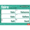 Teacher's Discovery Essential Irregular French Verbs Chart Set