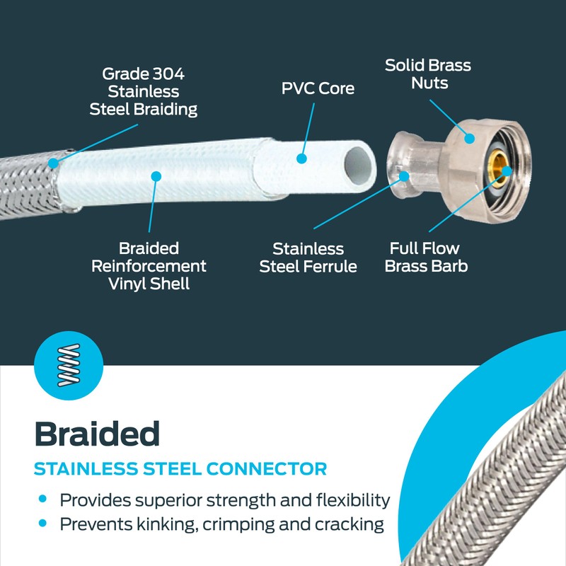 Eastman 36 Inch Steel-Flex Faucet Connector, Braided Stainless Steel Supply