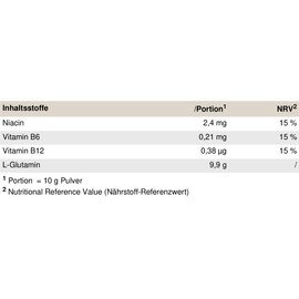 PEAK Glutamin - 500g I 50 Portionen I Pulver I Aminosäure I Diät I Verdauungsunterstützung I Verdauung I Immunsystem I Stoffwechsel