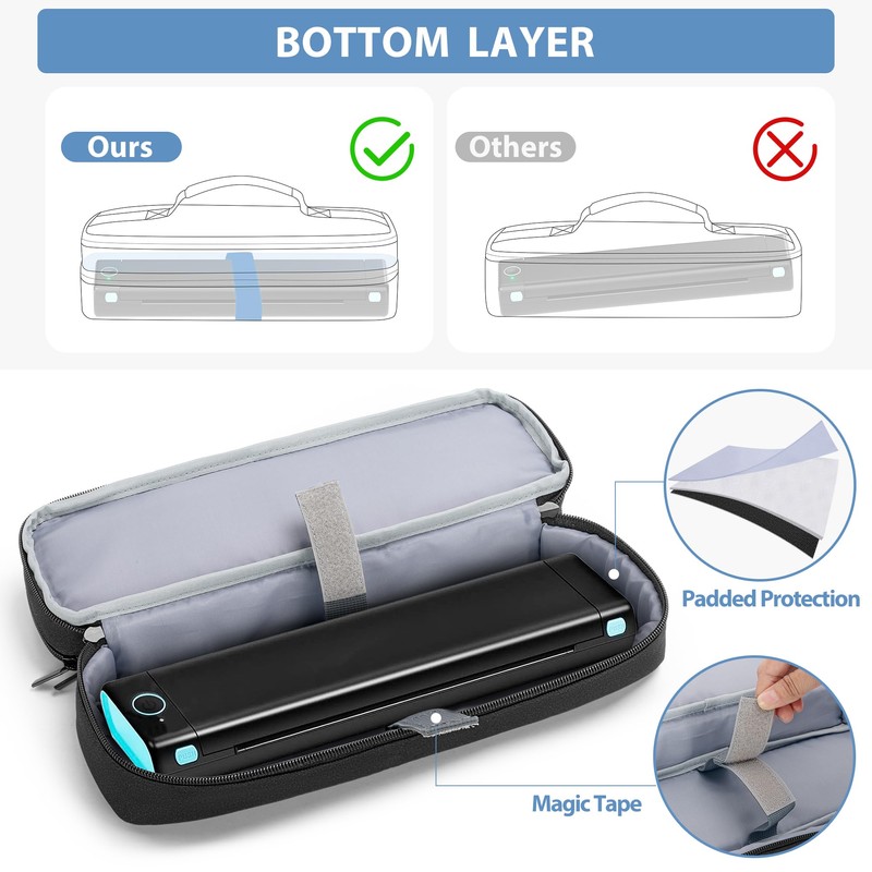 Yarwo Portable Printer Case Compatible with Phomemo M08F, Itari M832,