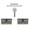 2x Profile Cylinder 80 mm 40/40 Simultaneous Locking Emergency and