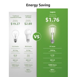 Lepro Edison Dimmable LED Light Bulbs 60 Watt Equivalent, 4000K Netural White E26 Edison Bulbs, Filament Vintage Bulb Clear Glass, Medium Base, ST19 Vintage Decoration, 6 Packs