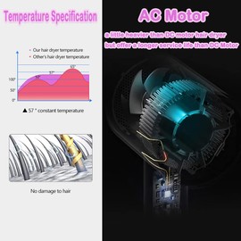 Föhn Ionen Haartrockner AC-Motor Schnell trocknender Professioneller Fön mit 2 Geschwindigkeits- und 3 Hitzeeinstellungen, Kaltlufttaste mit 1 Diffusor & 2 Konzentratoren Grau