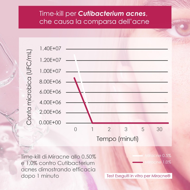 Serum Acne Essenze.me - Trattamento Anti-Acne Veloce, Elimina Brufoli e