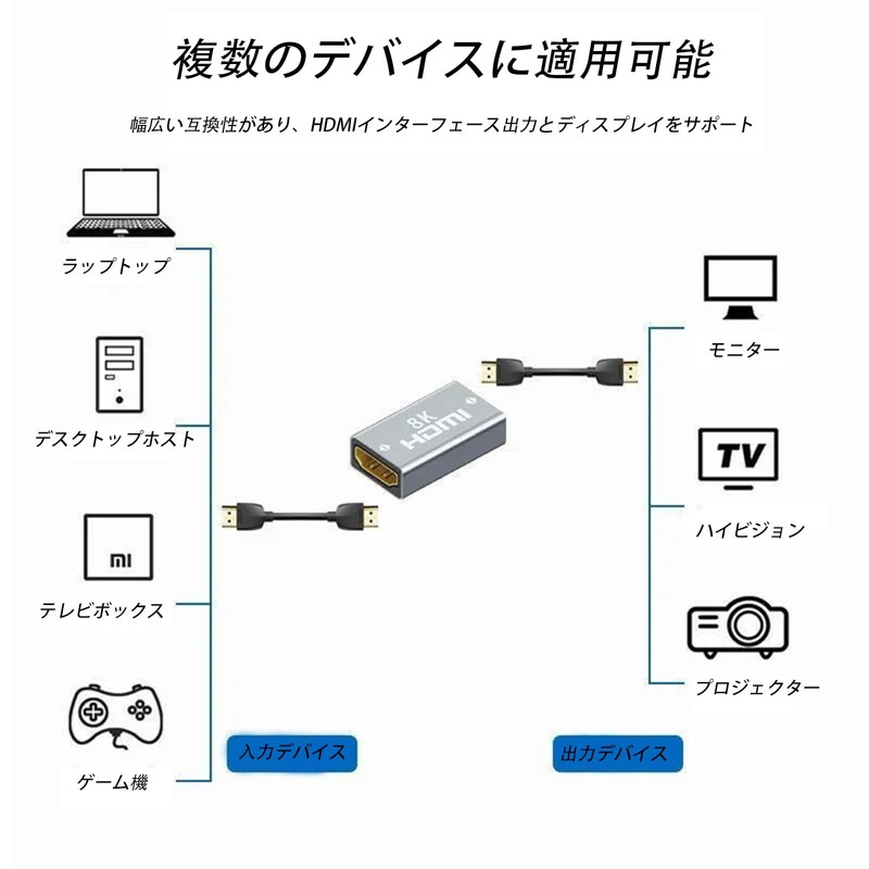 HDMI Relay Adapter (HDMI Female) Supports 2.1 Standard, Extension Connector