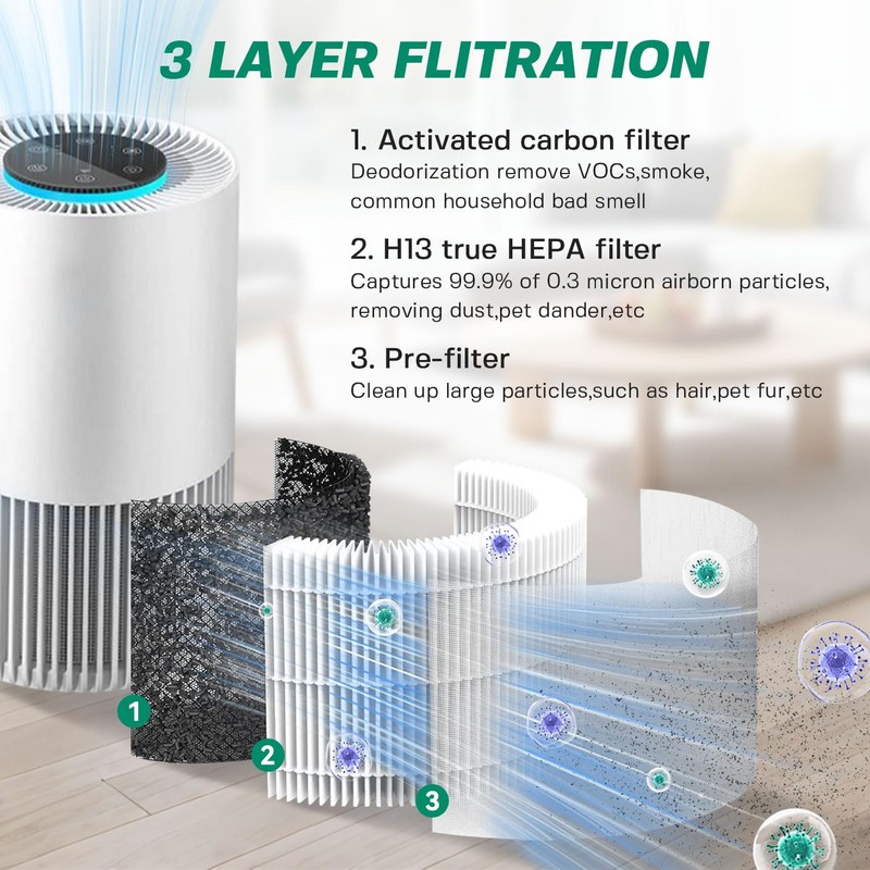 Air Purifier Filter Compatible with GoveeLife H7126 Purifier - 3-in-1