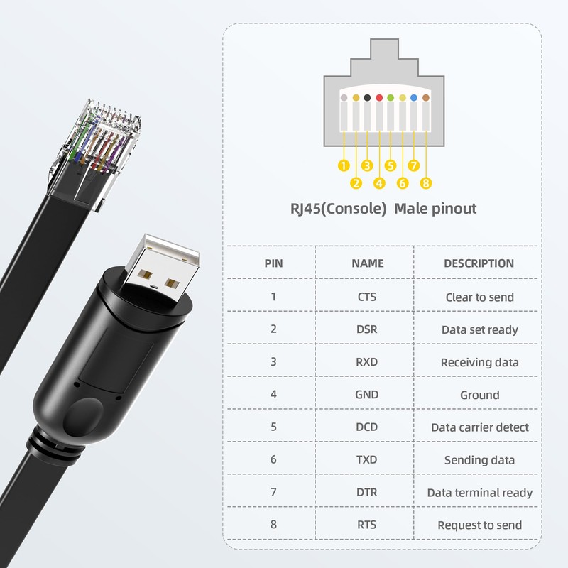 DriverGenius U2RJ45-A | USB Console Rollover Adapter - RJ45 Interface,