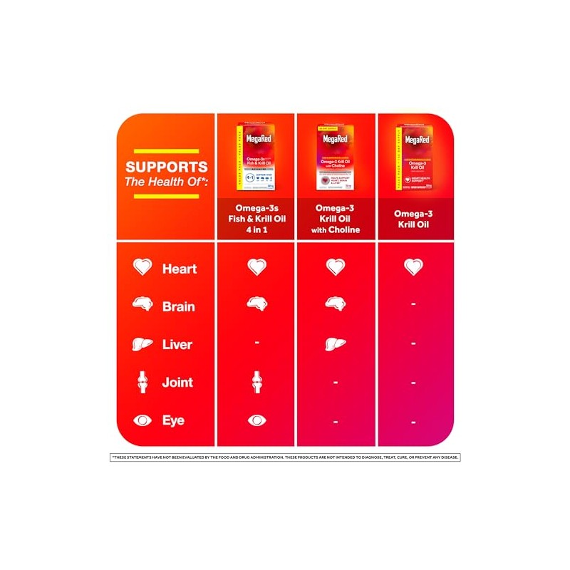 MegaRed 350mg Omega-3 Krill Oil, 130 softgels