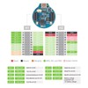 RP2040 MCU Board 1.28in LCD RP2040 Chip 133MHz 264KB SRAM